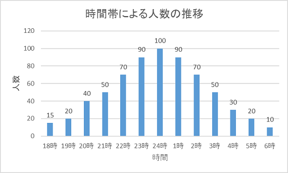 ライブチャットで効率のよい稼ぎ方とは？