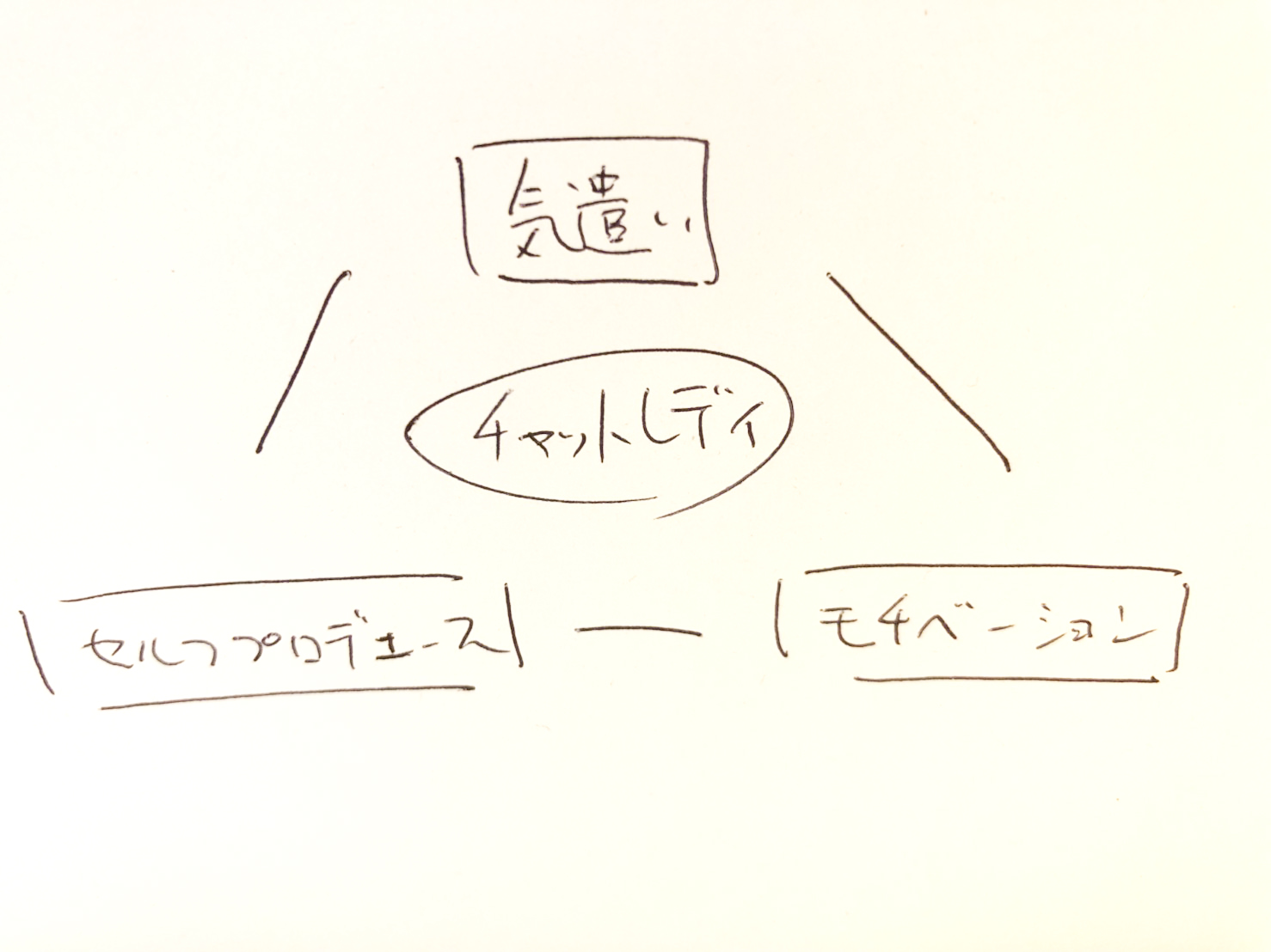 ライブチャットに必要な3要素