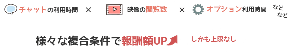 チャットの利用時間×映像の閲覧数×オプション利用時間などなど…様々な複合条件で報酬額UP  ↑  しかも上限なし