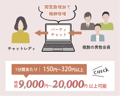 パーティーチャット