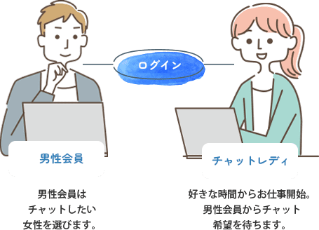 チャット