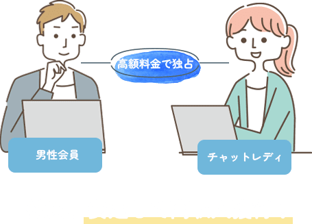 ２ショットチャット