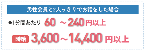 男性会員と2人っきりでお話をした場合●1分間あたり100〜240円以上／時給6000〜14400円以上