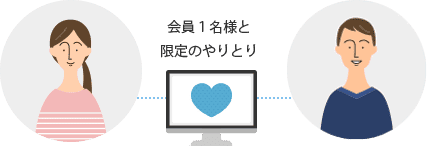 2ショットチャット