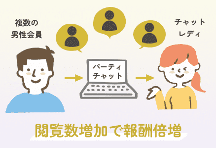 パーティーチャット