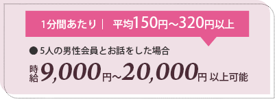 1分当たり平均150円～320円以上時給9000円～20000円以上可能！※5人の男性会員とお話をした場合