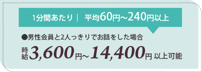 1分当たり平均90円～240円以上時給6000円～14400円以上可能！※男性会員と2人っきりでお話をした場合
