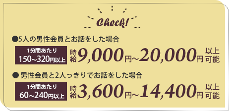 1分間あたり100円～240円以上 5人の男性会員とお話をした場合 時給5,000円～14,400円以上可能