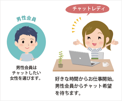 某動画サイトみたいなトークで稼げる？！