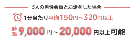 5人の男性会員とお話をした場合1分当たり平均150円～320円以上時給9000円～20000円以上可能