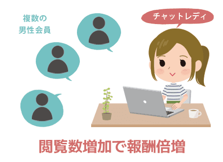 報酬が積み重なるパーティーチャット