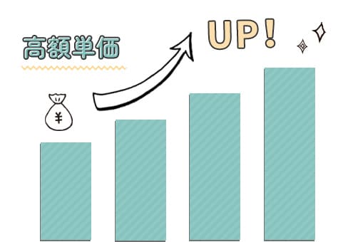 月間ボーナス制度