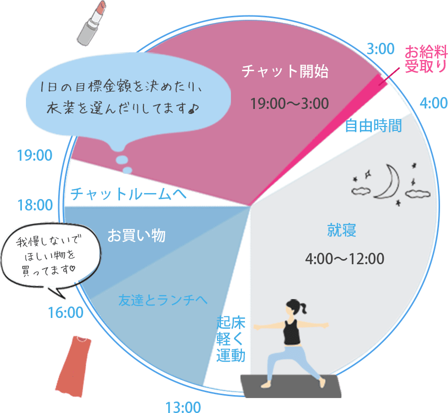 本業チャットレディのスケジュール