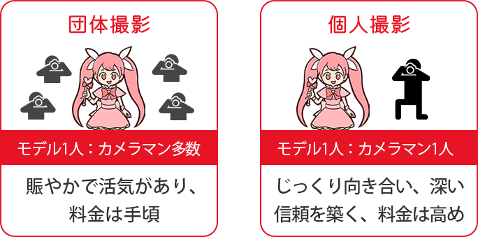 団体撮影、個人撮影