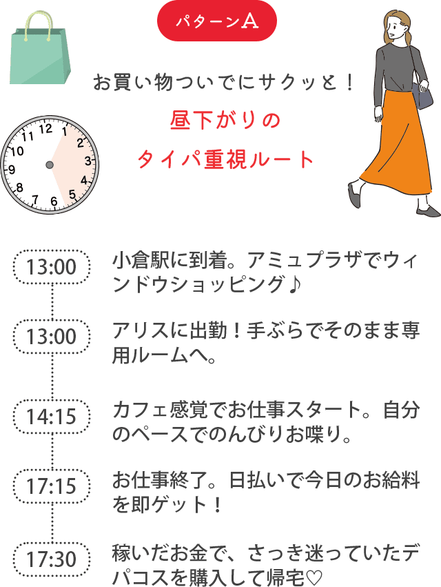 パターンA：お買い物ついでにサクッと！「昼下がりのタイパ重視ルート」