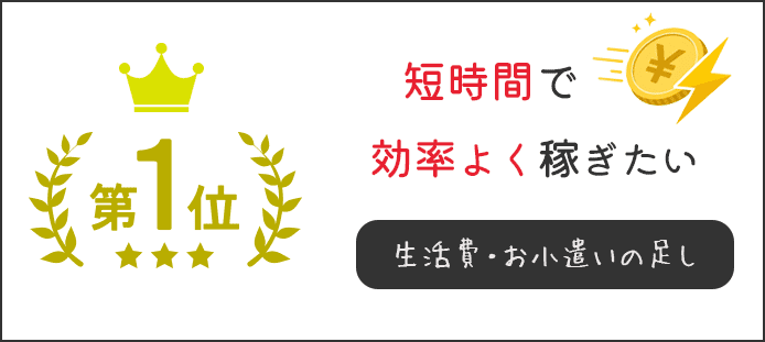 第1位： 短時間で効率よく稼ぎたい（生活費・お小遣いの足し）