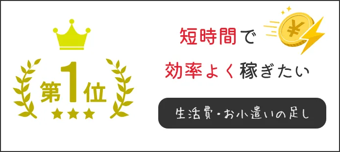 第1位： 短時間で効率よく稼ぎたい（生活費・お小遣いの足し）