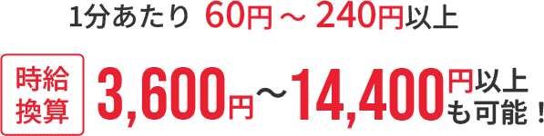 1分あたり：60円 〜 240円以上。時給換算：3,600円 〜 14,400円以上も可能！