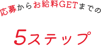 応募からお給料GETまでの5ステップ