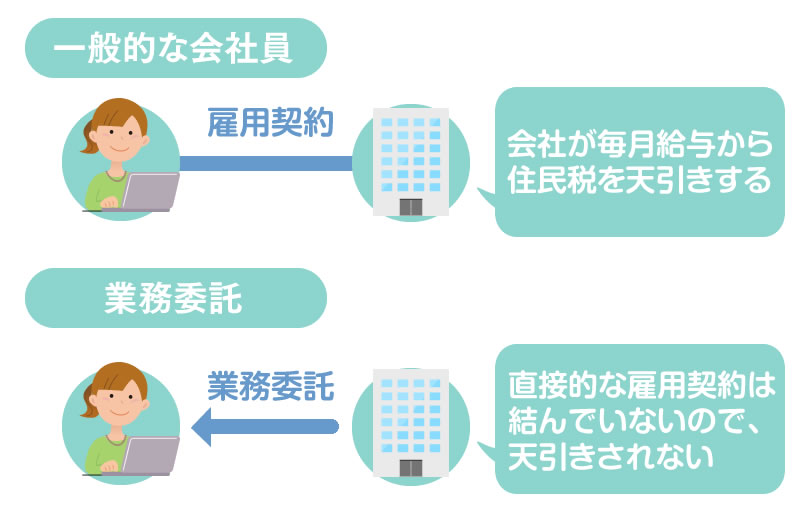 チャットレディが支払う住民税とは？