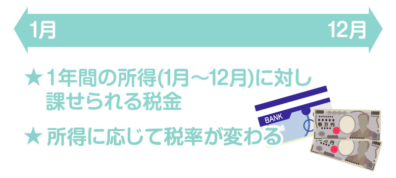 チャットレディが支払う所得税とは？