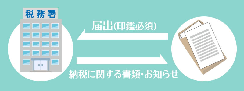 そもそも開業届とは？