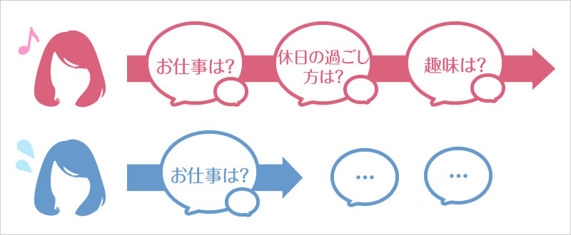 会話を広げる