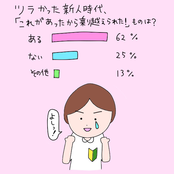 入店３ヶ月のモデルさんにアンケートをとってみました！！！