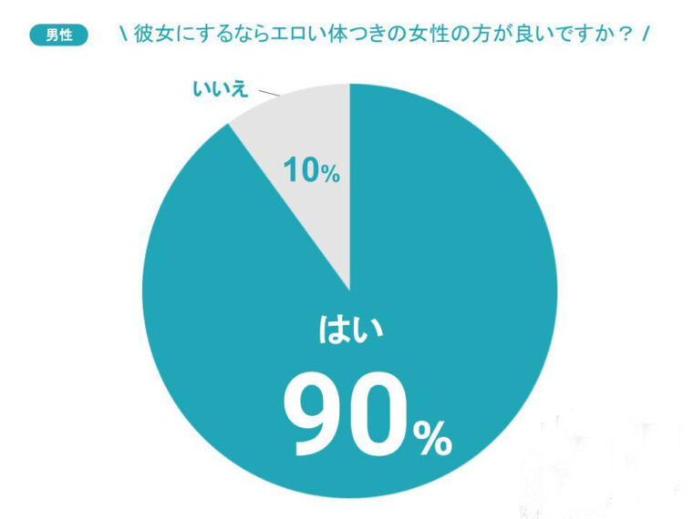 男が思わず「魅力的」と思う女性の特徴＆色気溢れる体とは？？