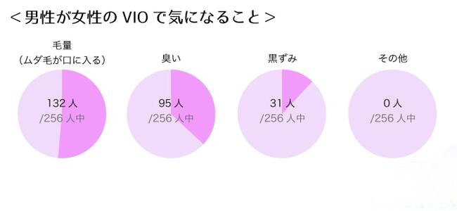 夏は薄着になる季節VIOを綺麗に整えましょう！
