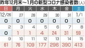 【注】コロナ爆増、接触注意です！