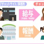 自宅でチャットレディを始める際にしておくべき準備とは?