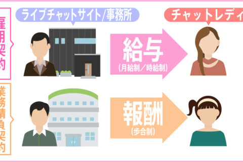 自宅でチャットレディを始める際にしておくべき準備とは？