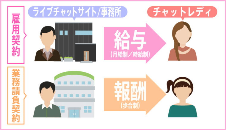 自宅でチャットレディを始める際にしておくべき準備とは？