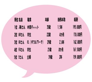 連休のチャットレディお稼ぎが熱い！！！