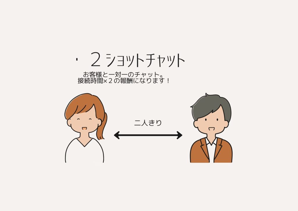 チャットレディで稼いでいく方法 画像3