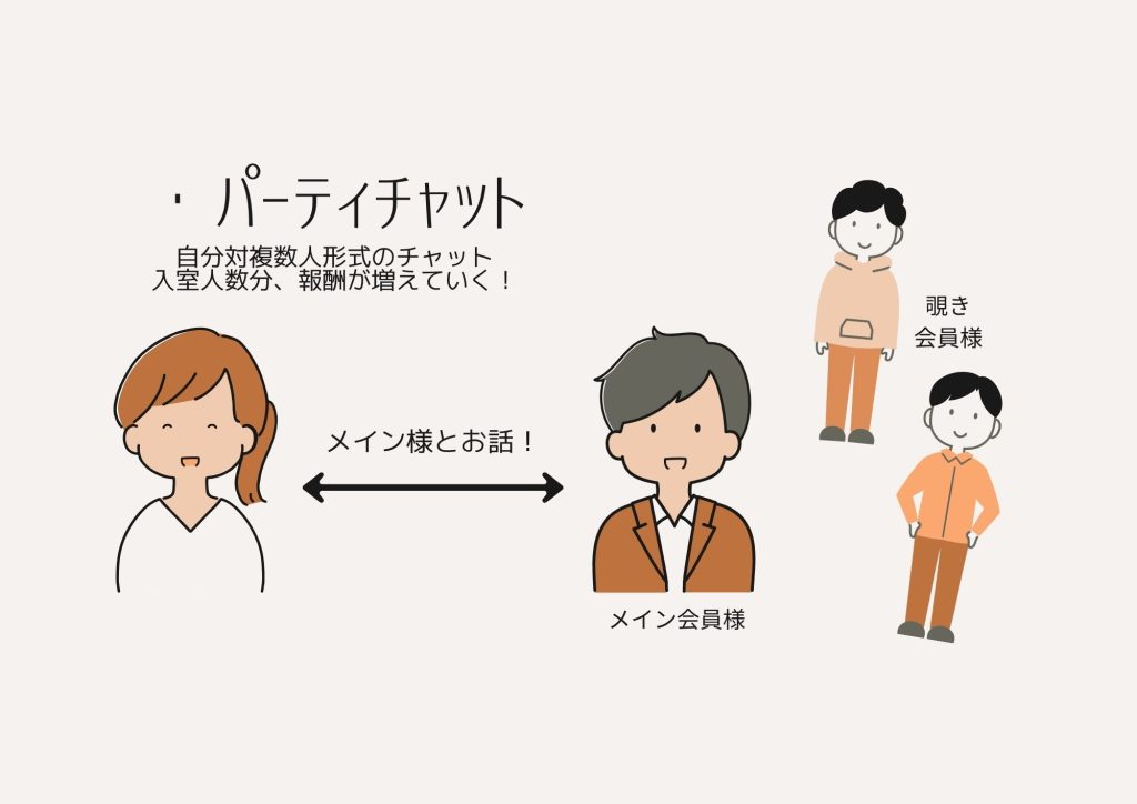 チャットレディで稼いでいく方法 画像2