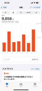 〇健康的な生活を継続中です〇