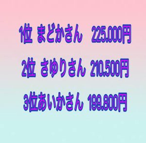 ２1日から24日連休 お稼ぎ発表